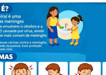 URUPÁ – Prefeitura confirma caso de meningite viral no município