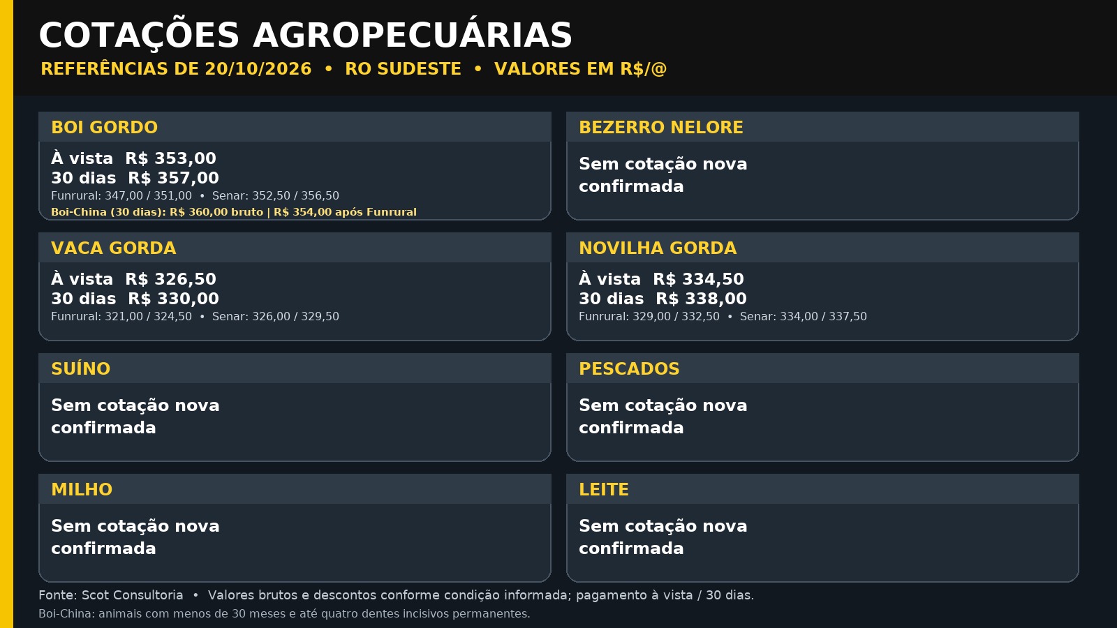 Cotações agropecuárias — referências de 20/10/2026, RO Sudeste