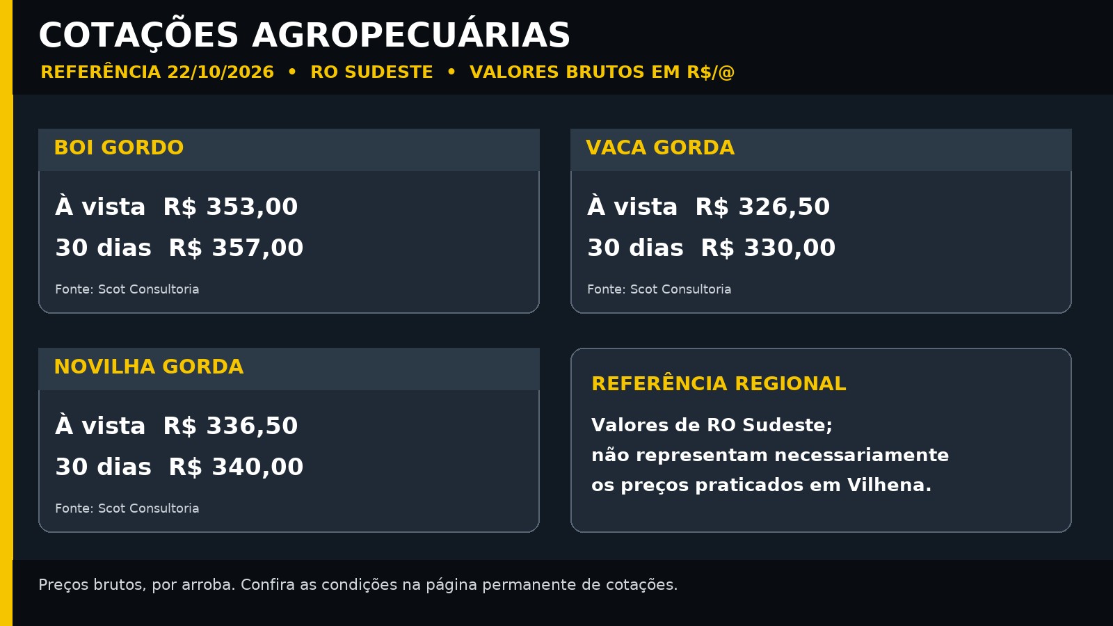 Cotações agropecuárias do Sudeste de Rondônia, referência de 22 de outubro de 2026